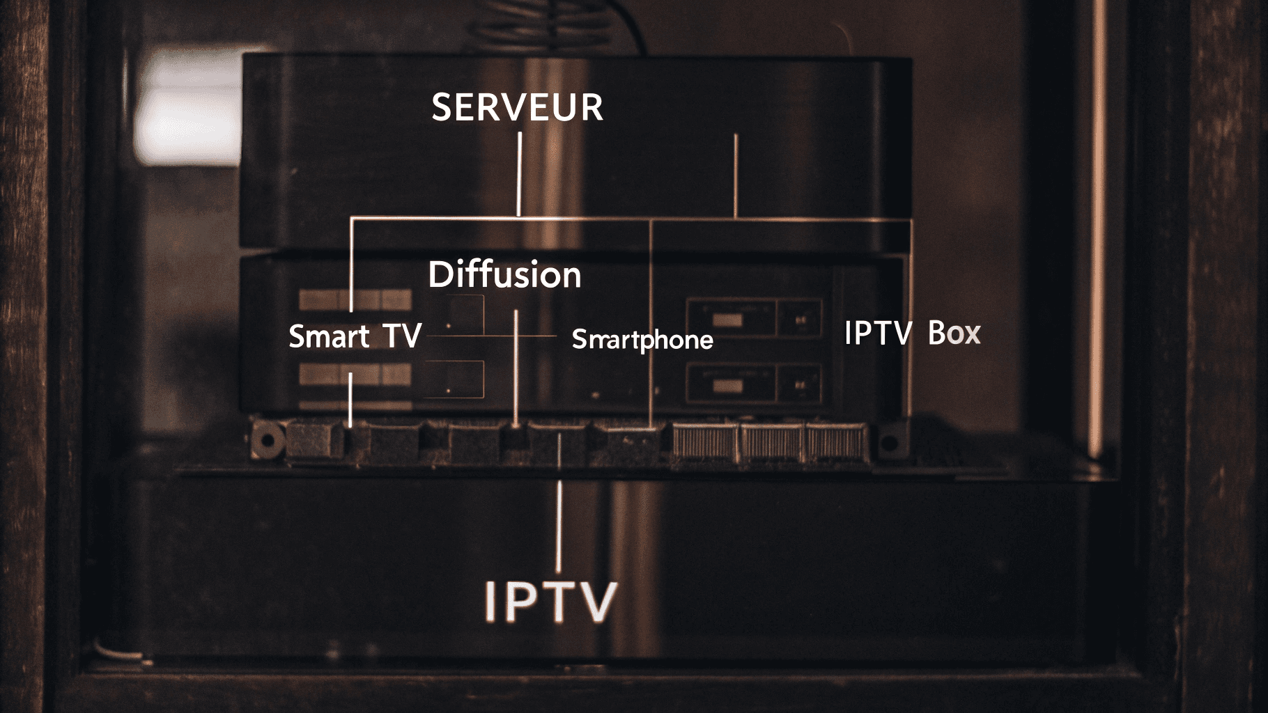 Technologie de l'Abonnement IPTV Télévision moderne diffusant un abonnement IPTV sur plusieurs appareils