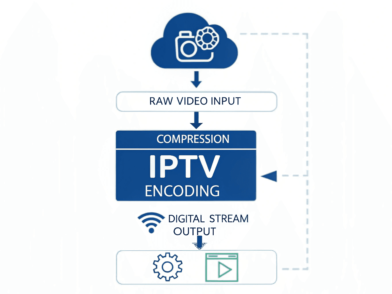 Setting Up an IPTV Encoder Step-by-step IPTV encoder hardware setup guide