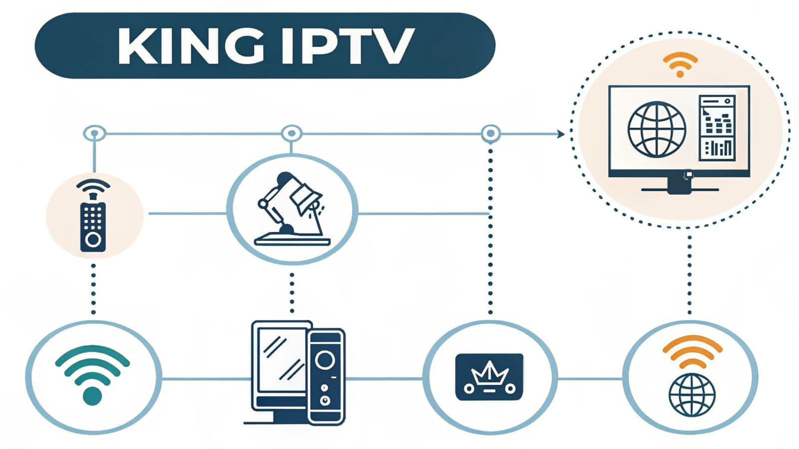 King IPTV Installation Infographic Step-by-step guide for King IPTV installation