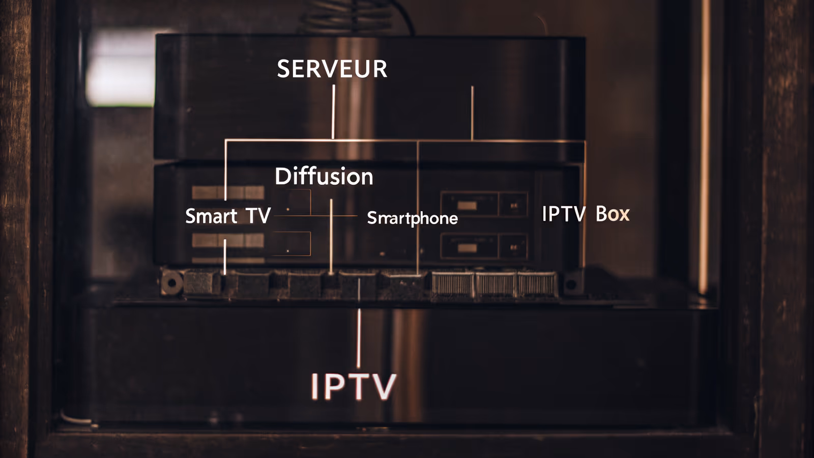 Abonnement IPTV